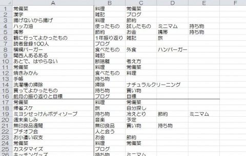 カテゴリー分け