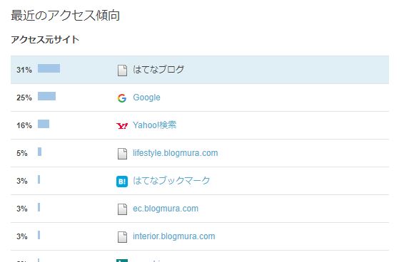 はてなブログ アクセス解析